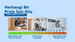 Dremel DD12V-S1 3’ü 1 Arada 12V Akülü Delme&Vidalama+Duvar Dedektörü+Lazer Hizalama