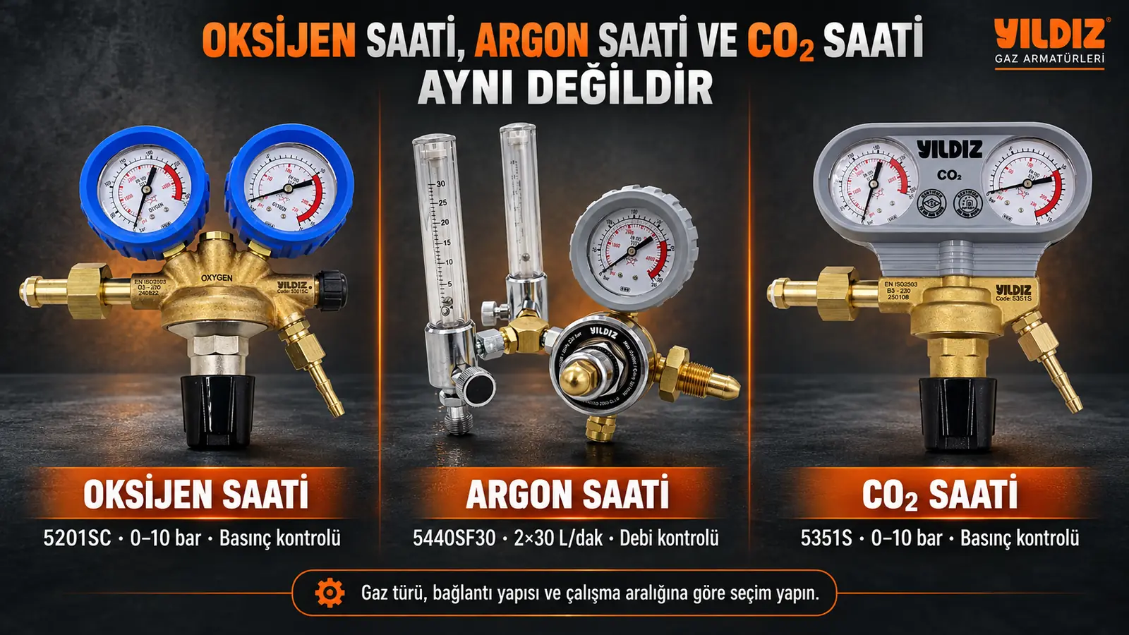 Yıldız oksijen saati, argon saati ve CO2 saati karşılaştırması
