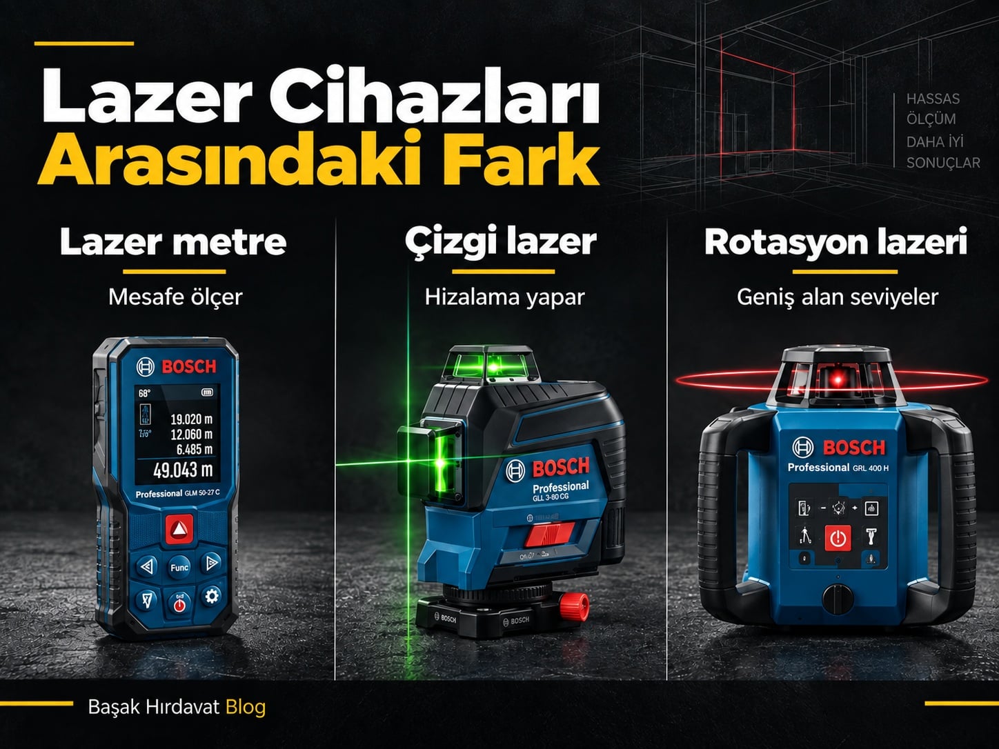 Bosch lazer metre, çizgi lazer ve rotasyon lazeri karşılaştırma görseli