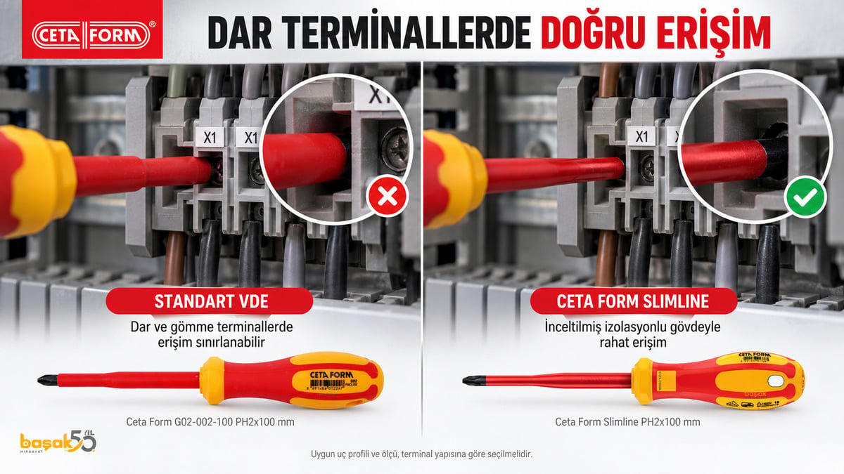 Ceta Form VDE standart ve Slimline 1000V tornavida terminal erişim karşılaştırması