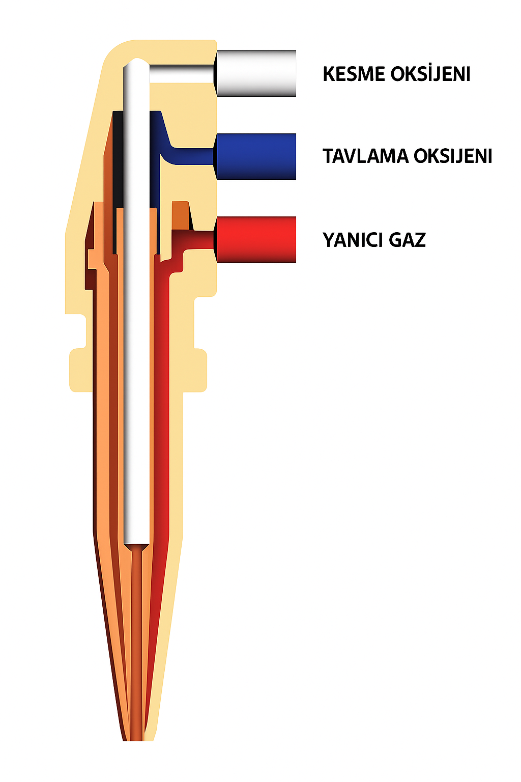 Yıldız 3 Borulu Lüle Karışımlı Kesme Hamlacı