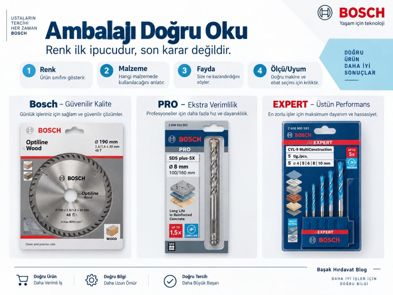 Bosch Aksesuarında Doğru Seçim Nerede Başlar? Bosch, PRO ve EXPERT’i İşe Göre Okuma Rehberi