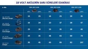 Bosch GBA 18 Volt 5,0 Ah Li-on Akü 1600A002U5