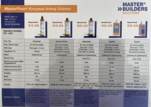 BASF MasterFlow 920 AN Metakrilat Esaslı Kimyasal Dübel 380ml.