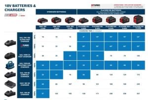 Bosch 3 Adet 8 Ah ProCORE Akü-GAL18V 160 Şarj Aleti Seti 0615A5004Y
