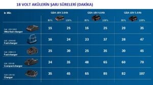 Bosch Akü Başlangıç Seti GAL1880 CV-2x18V 5,0Ah 1600A00B8J