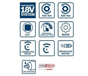 Bosch GDS 18V-450 PC 2x4 Ah proCore Akülü 1/2 Somun Sıkma 06019K4102