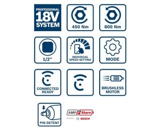 Bosch GDS 18V-450 PC 2x4 Ah proCore Akülü 1/2 Somun Sıkma 06019K4102