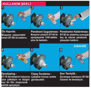 Beta BT-58 Penetrant Sprey (Kontrast Kırmızısı)