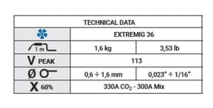 Yeni Extre Mig 36 3 Mt Havalı Gazaltı Torcu Trafimet