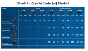 Bosch ProCore 18V 4,0 Ah Yedek Akü 1600A016GB