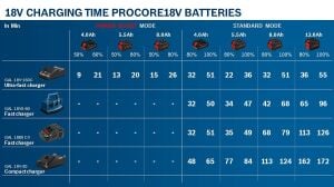 Bosch ProCORE 18V 5.5Ah Akü 1600A02149