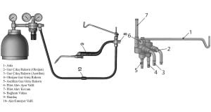 Yıldız 1952 Doğalgaz-Oksijen Ekonomizörü | Endüstriyel Gaz Tasarrufu