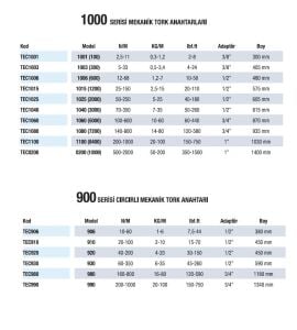 Tecnogi 60-350 Nm Tork Anahtarı 1/2'' (930)