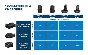 Bosch GAL 12V/18V-80 Şarj Cihazı 1600A037CH