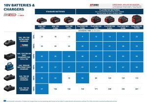 Bosch GAL 12V/18V-80 Şarj Cihazı 1600A037CH