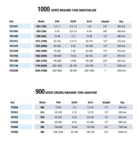 Tecnogi 500-2000 Nm 1'' Tork Anahtarı  A0200