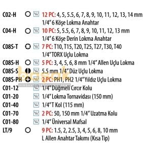 Ceta Form C00-E52H2 1/4'' 52 Parça Lokma Seti