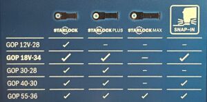 Bosch GOP 18V-34 1x4 Ah ProCore Akülü Çok Amaçlı Kesici Makine 16 Parça Aksesuarlı