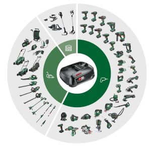 Bosch 18 V 2,5 AH Hafif Hizmet Akü (PBA 18 W-B) 1600A005B0