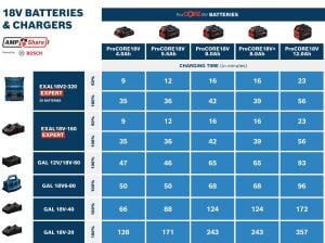 Bosch Expert EXAL 18V-160 Hızlı Şarj Cihazı 1600A03D3A
