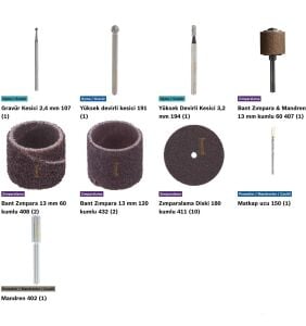 DREMEL 681 Ahşap İşleri Aksesuar Seti