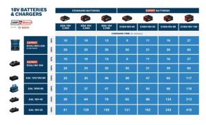 Bosch Expert 8,0 Ah Yedek Akü EXBA 18V-80 1600A036ZB