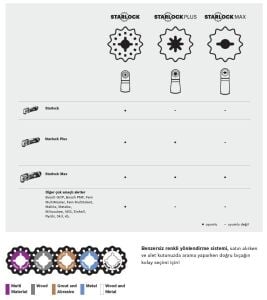 Bosch Starlock - AIZ 32 APT - Karpit Çoklu Malzeme İçin Daldırmalı Testere Bıçağı 2608664217